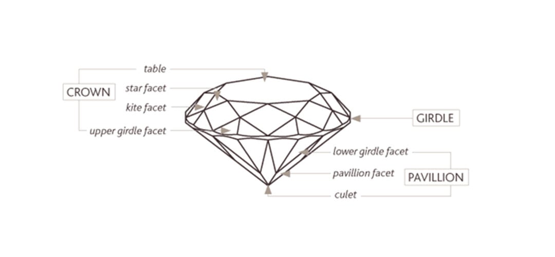 What is a Diamond Girdle? A Diamond Buyers Guide